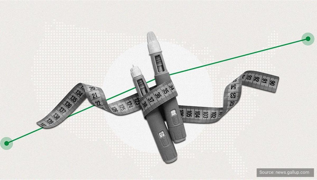 Three GLP-1 injector pens lying across a tailor's tape measure.